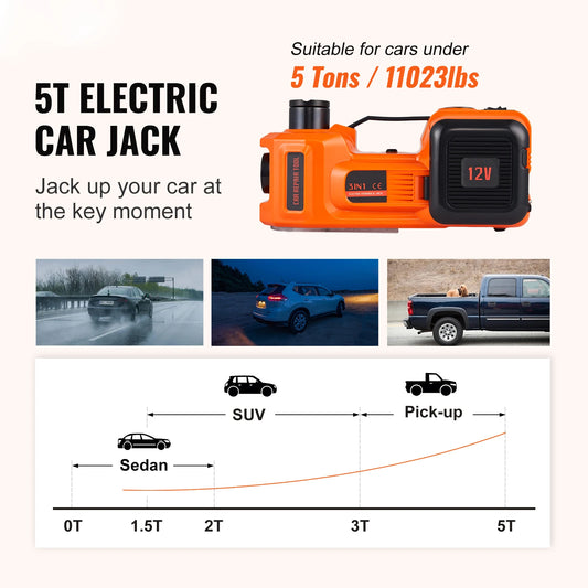 5-Ton Electric Hydraulic Car Jack Kit – Heavy-Duty with Impact Wrench